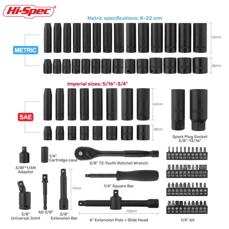 95-Piece Socket Wrench Kit
